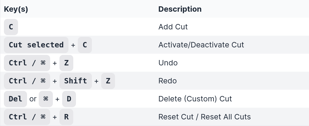 ../_images/hotkeys_cutting_202507.png